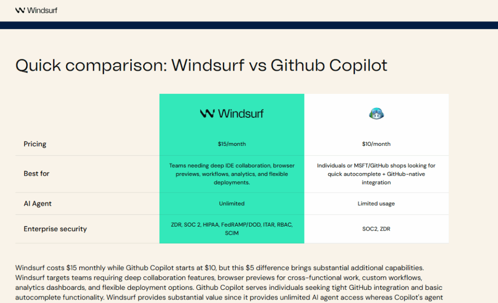 Windsurf vs Github