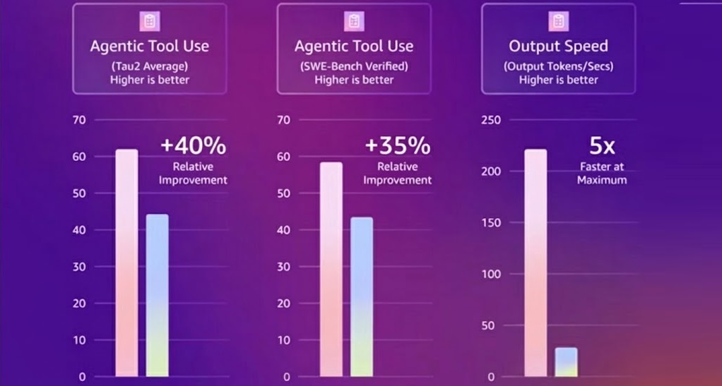 Amazon Nova 2  - ce qui change