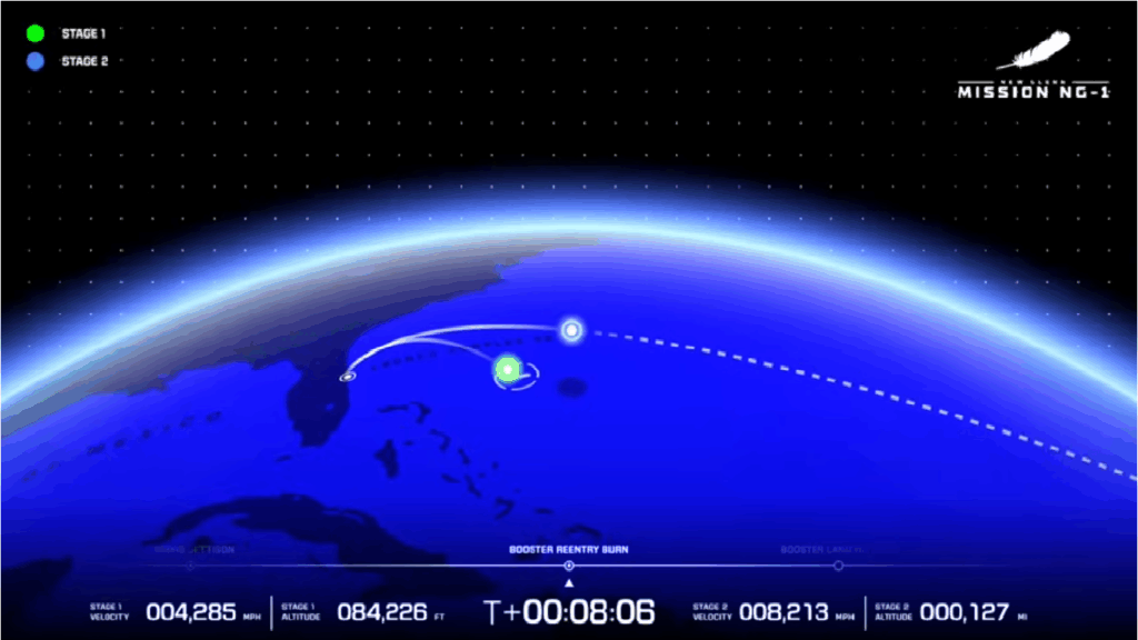 Blue Origin - localisation