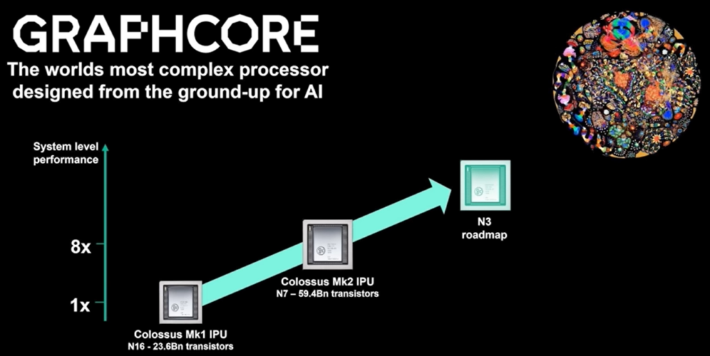 graphcore - feuille de route