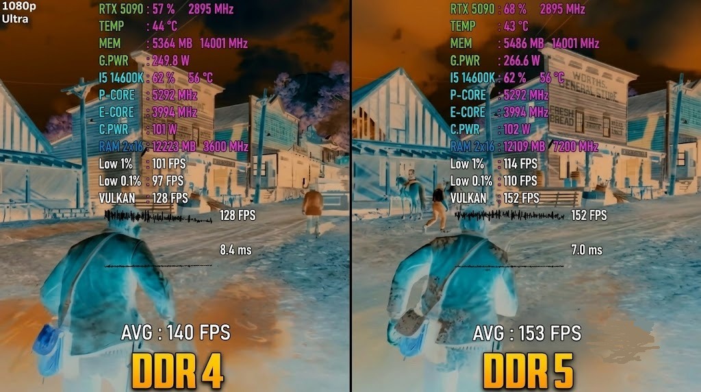 mémoire RAM DDR4 vs DDR5 - in situ