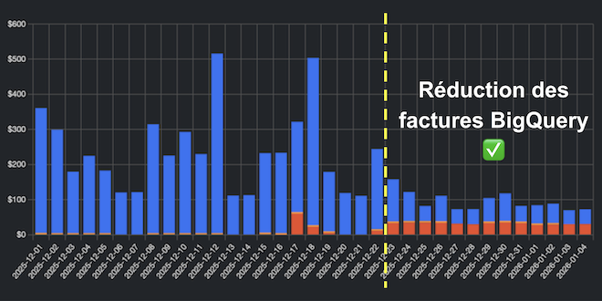 biqblue infographie