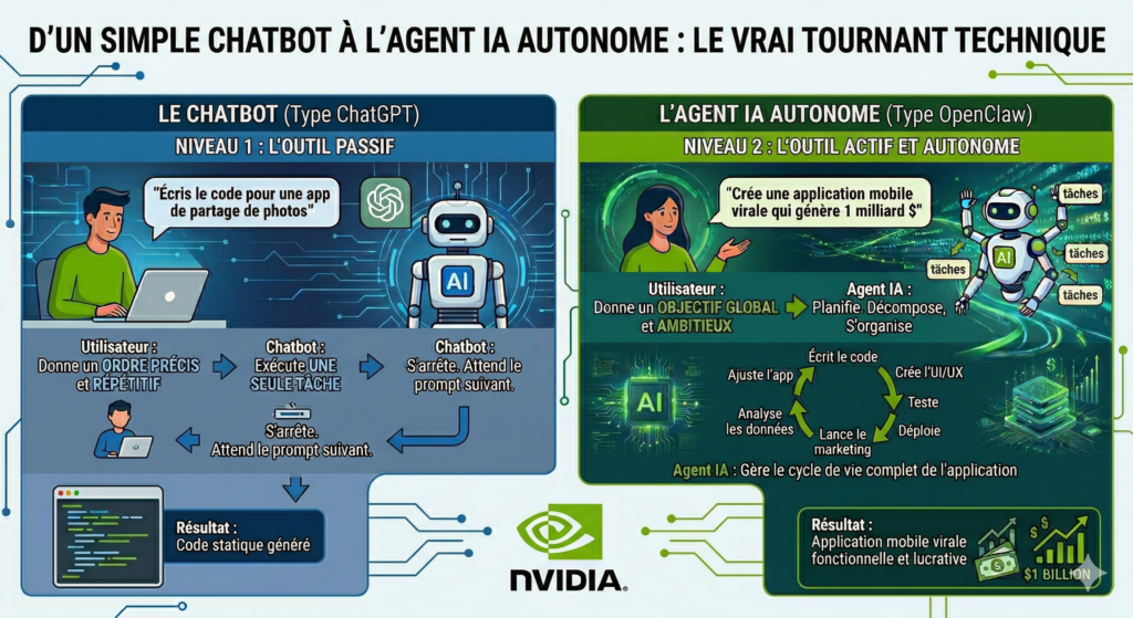 nvidia agi infographie 2