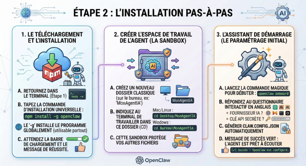 tutoriel openclaw infographie 2