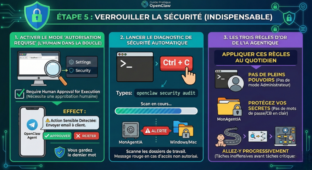 tutoriel openclaw infographie 5