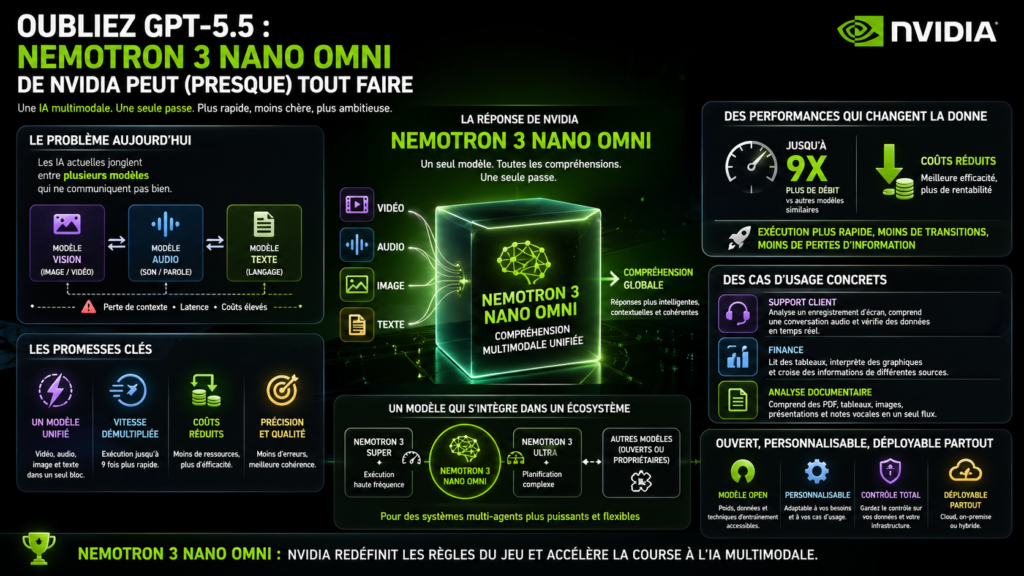 Nemotron 3 Nano Omni de Nvidia
