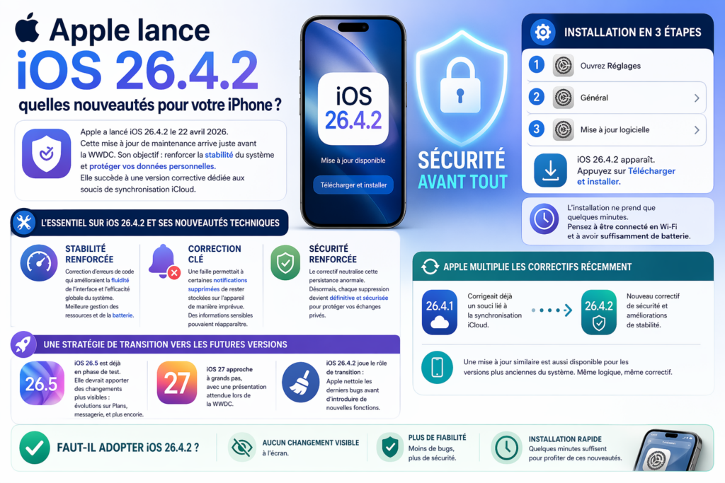 Résumé des mises à jours iOS 26.4.2