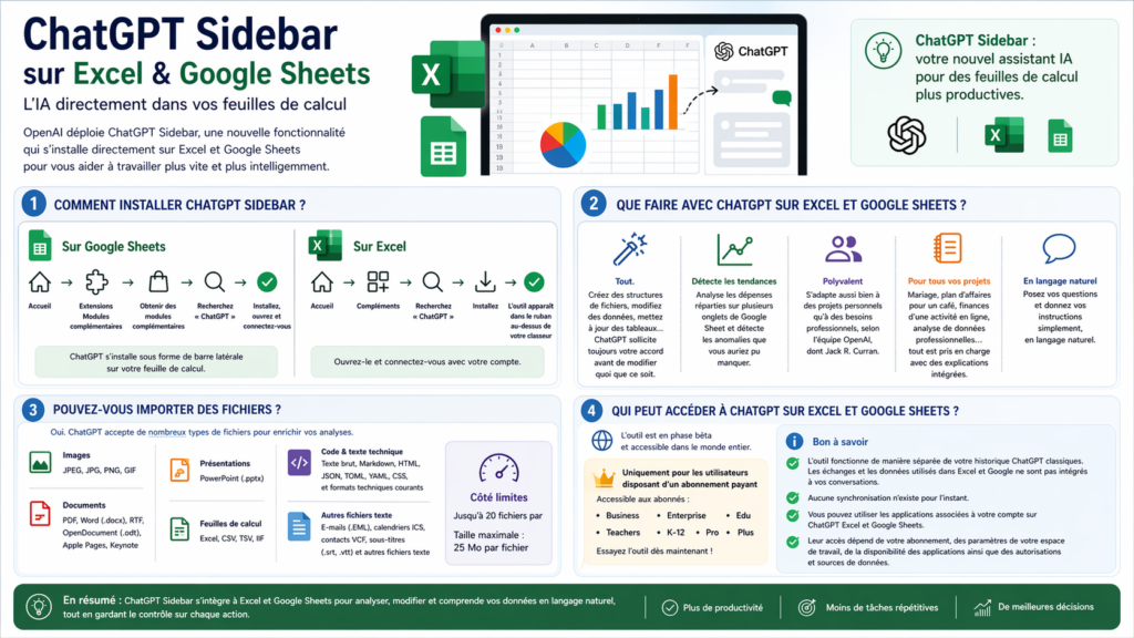 Excel & Google Sheets : Fin des formules, ChatGPT débarque et fait tout le job