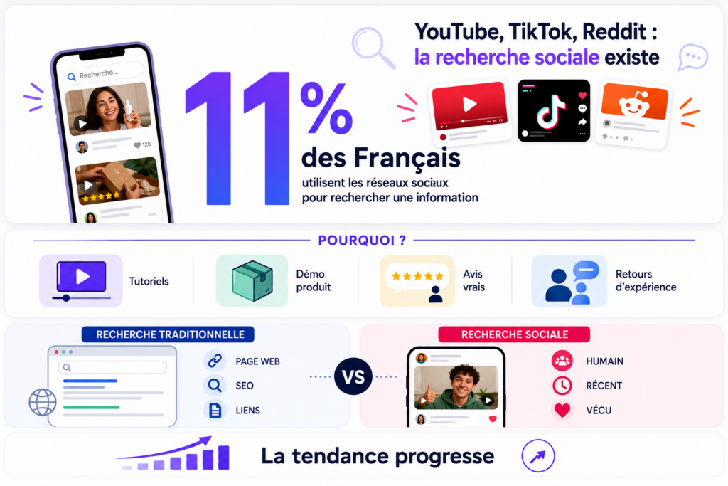 youtube tiktok reddit