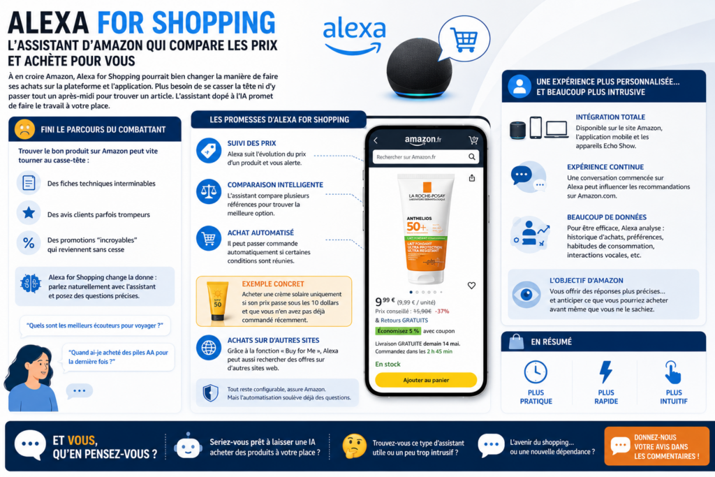 Alexa for shopping
