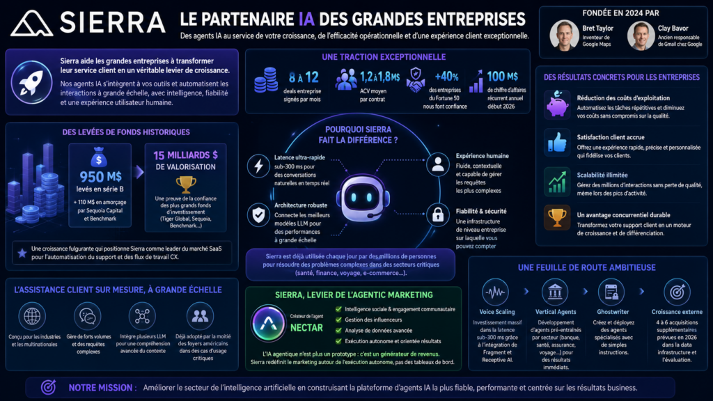 Découvrez la startup IA Sierra