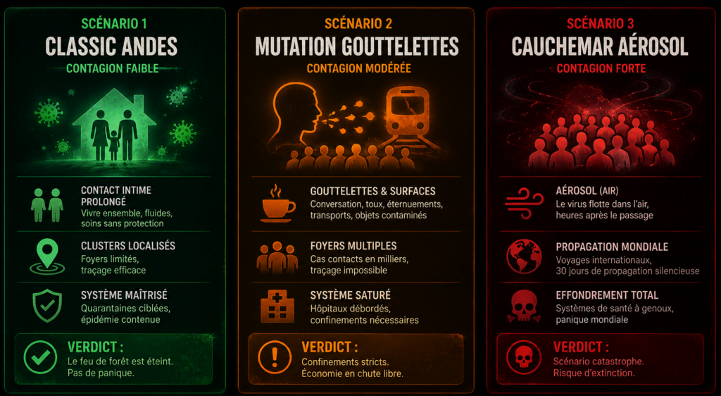 hantavirus scenarios