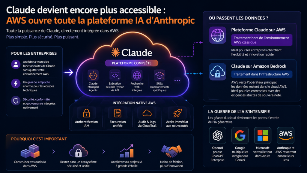 Claude disponible dans AWS