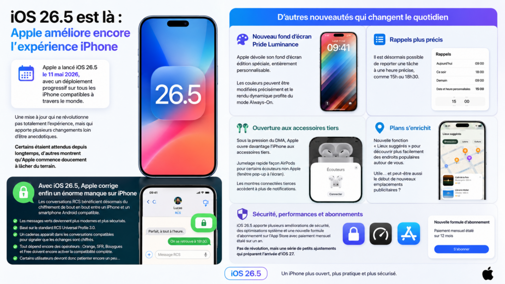 iOS 26.5 de Apple