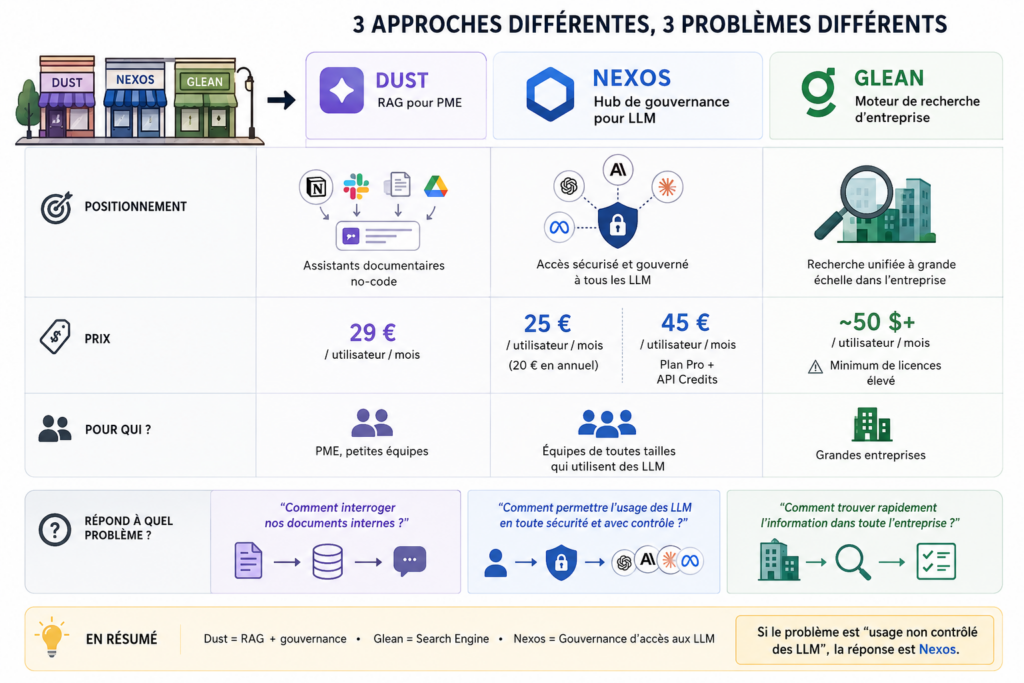 infographie nexos vs concurrence