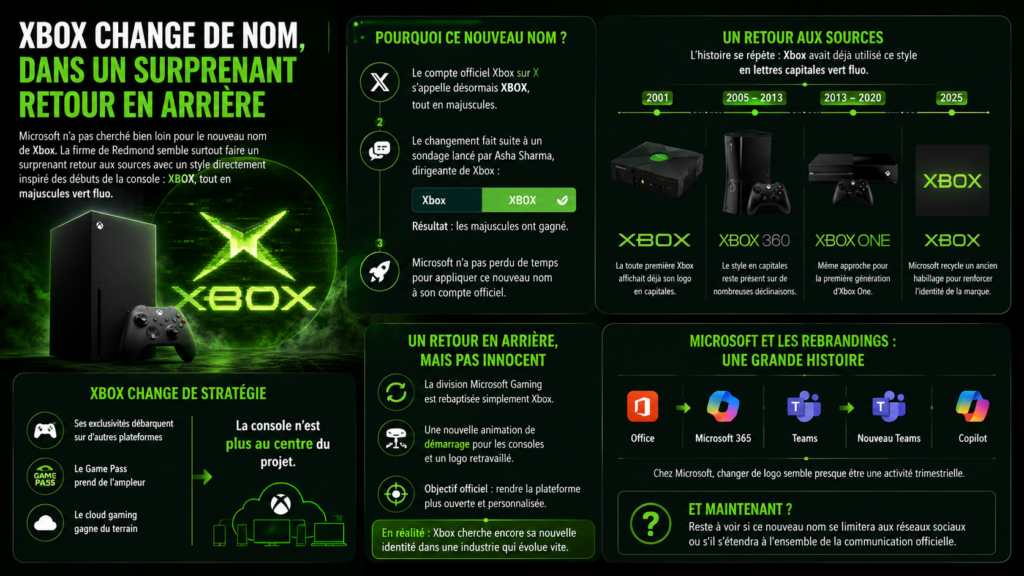 Xbox se convierte en XBOX