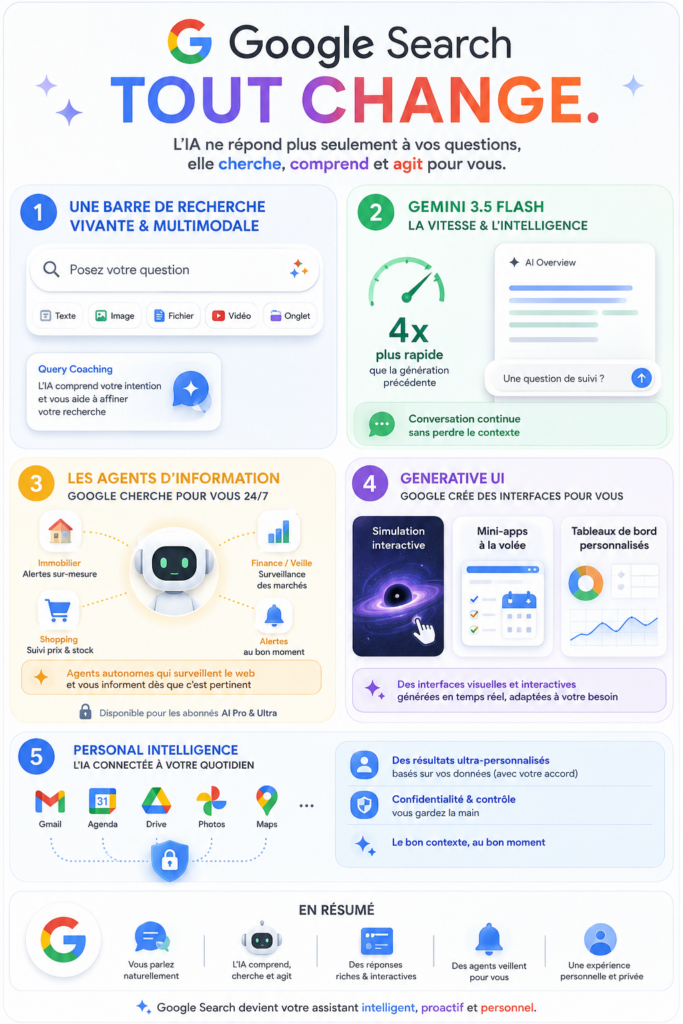 infographie refonte google search