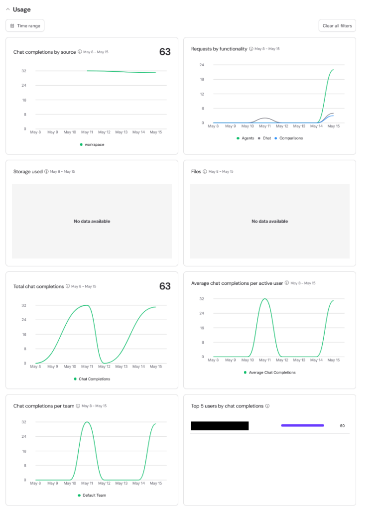 metrics 2