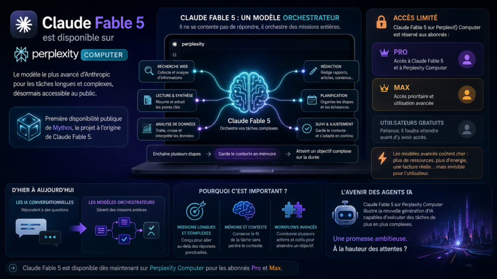 Claude Fable 5 est maintenant disponible sur Perplexity Computer