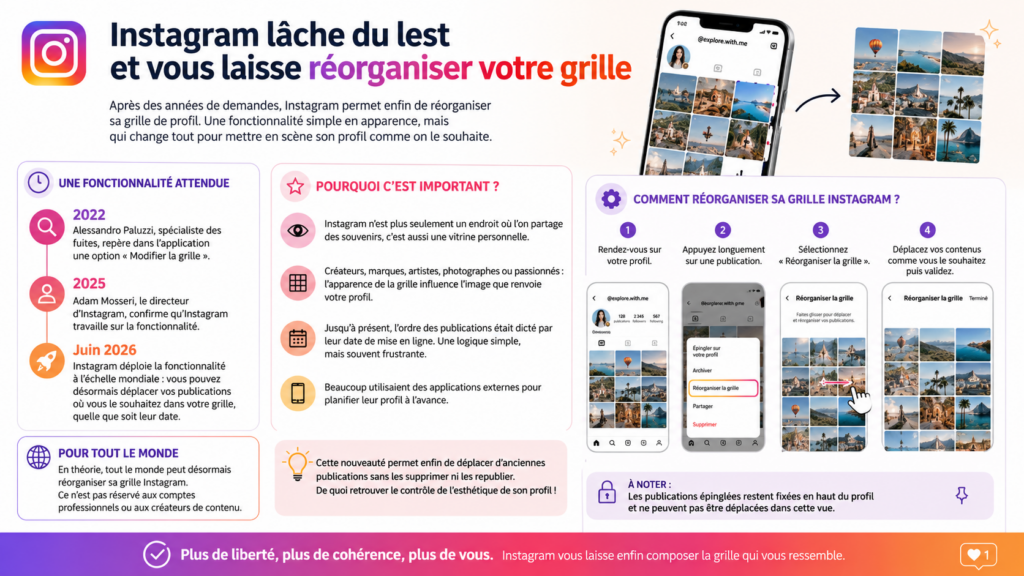 Instagram permet de réorganiser sa grille
