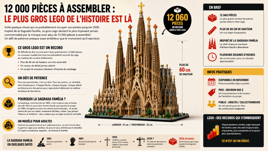 infographie montrant le Lego de la Sagradia Familia