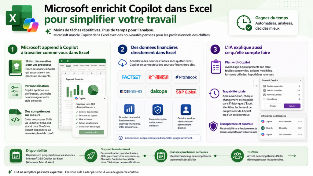 Infografía sobre las novedades de Copilot en Excel