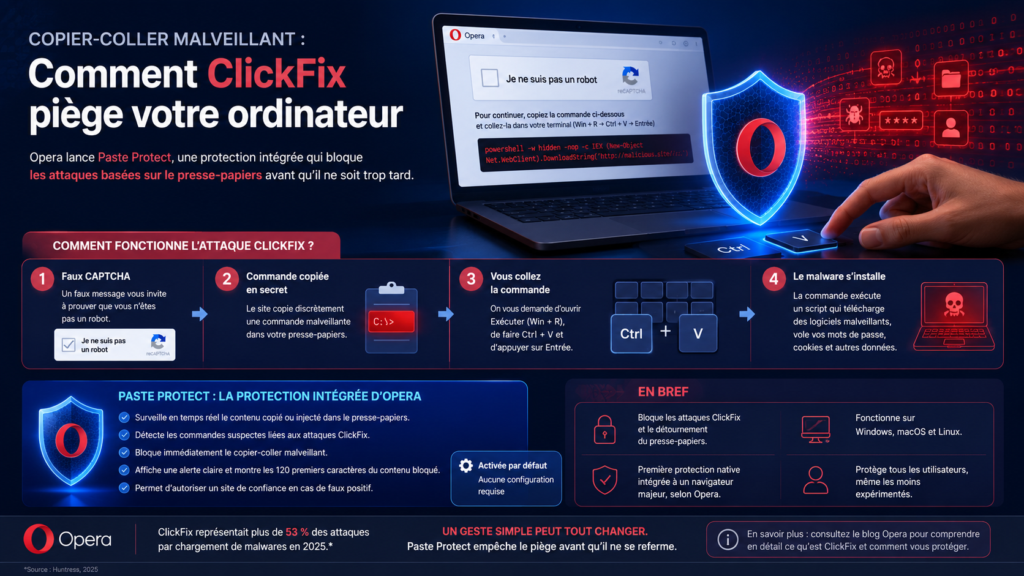 Infographie montrant Paste Protect d'Opera