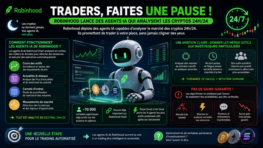 infographie montrant les agents IA de Robinhood